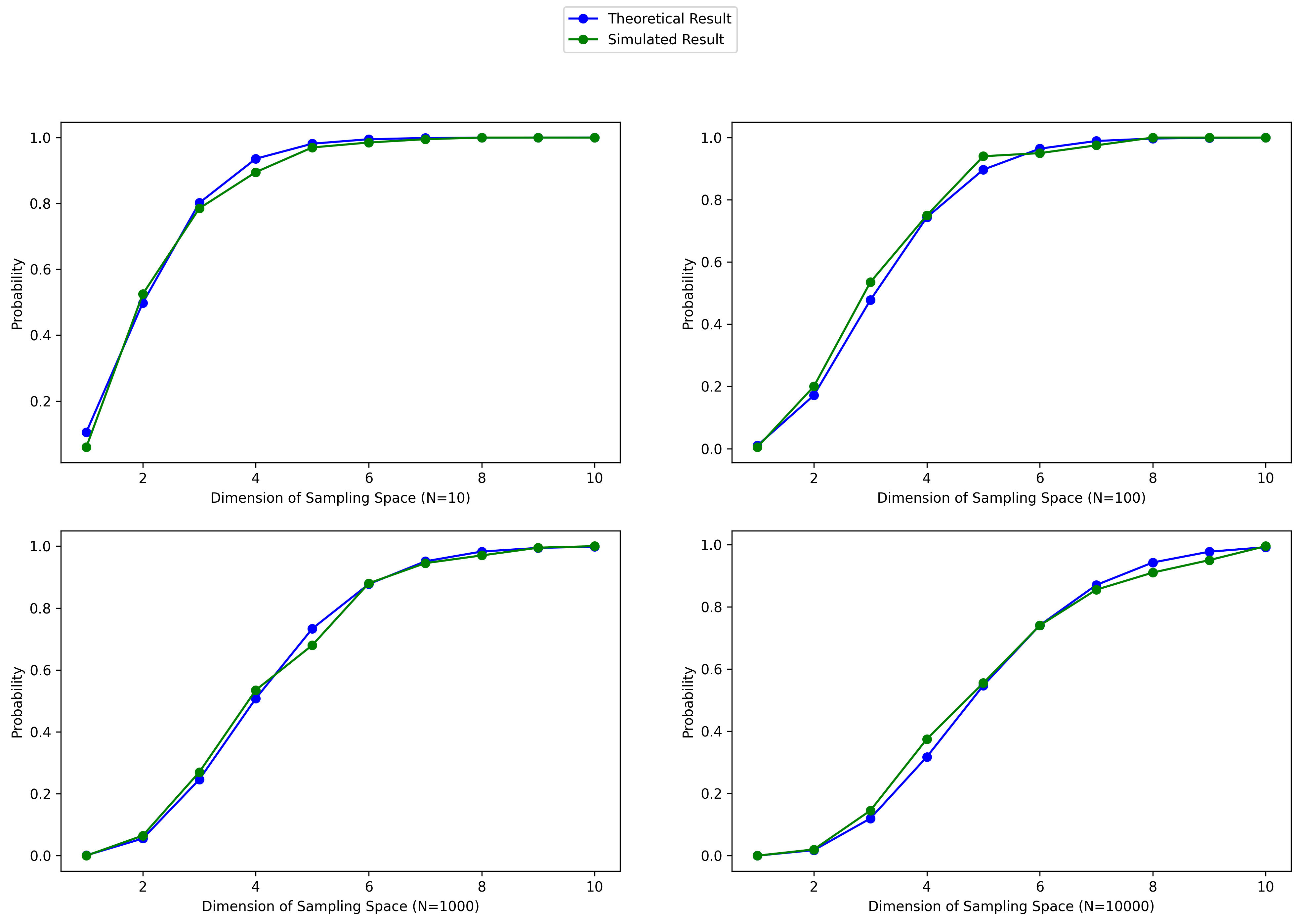 Comparison Results